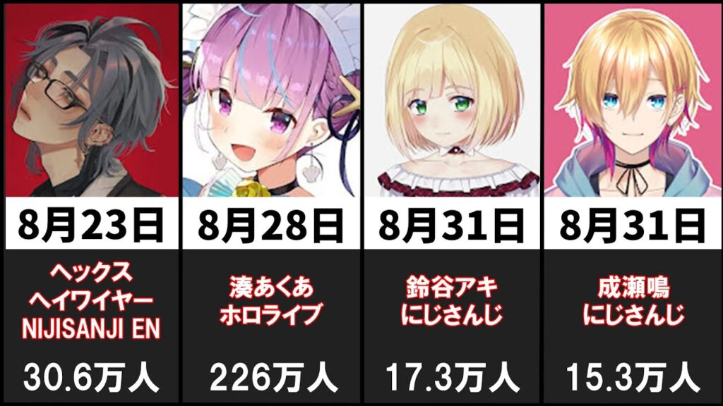 神成ポアロのサムネイル