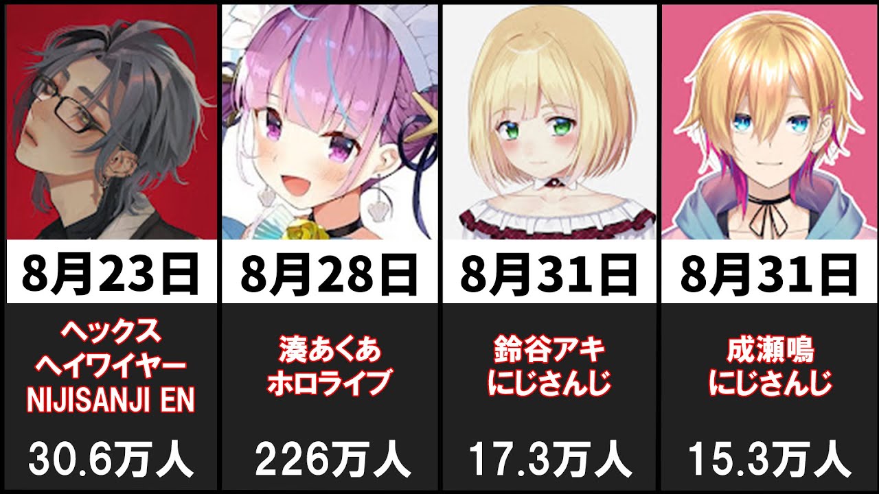 神成ポアロのサムネイル